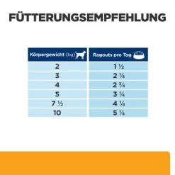 Hill's Prescription Diet C/d Multicare Kip & Groente Ragout -Hondenbenodigdheden Korting atf 606412 feeding guide 8