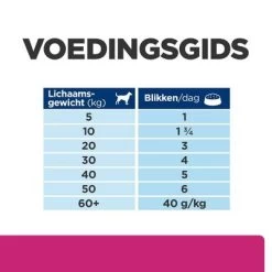 Hill's Prescription Diet Gastrointestinal Biome Met Kip -Hondenbenodigdheden Korting atf 607719 feeding guide 7