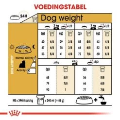 Royal Canin Yorkshire Terriër Adult Hondenvoer -Hondenbenodigdheden Korting rc bhn yorkshire cv eretailkit 5 nl nl 9