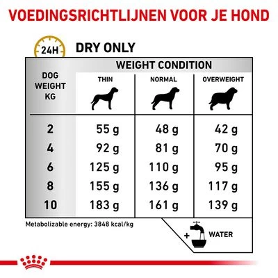 Royal Canin Veterinary - Urinary S/O Small Dog Hondenvoer 9 Royal Canin Veterinary - Urinary S/O Small Dog Hondenvoer - Afbeelding 7