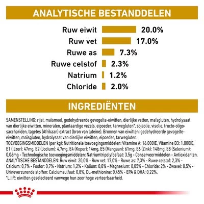 Royal Canin Veterinary - Urinary S/O Small Dog Hondenvoer 11 Royal Canin Veterinary - Urinary S/O Small Dog Hondenvoer - Afbeelding 9